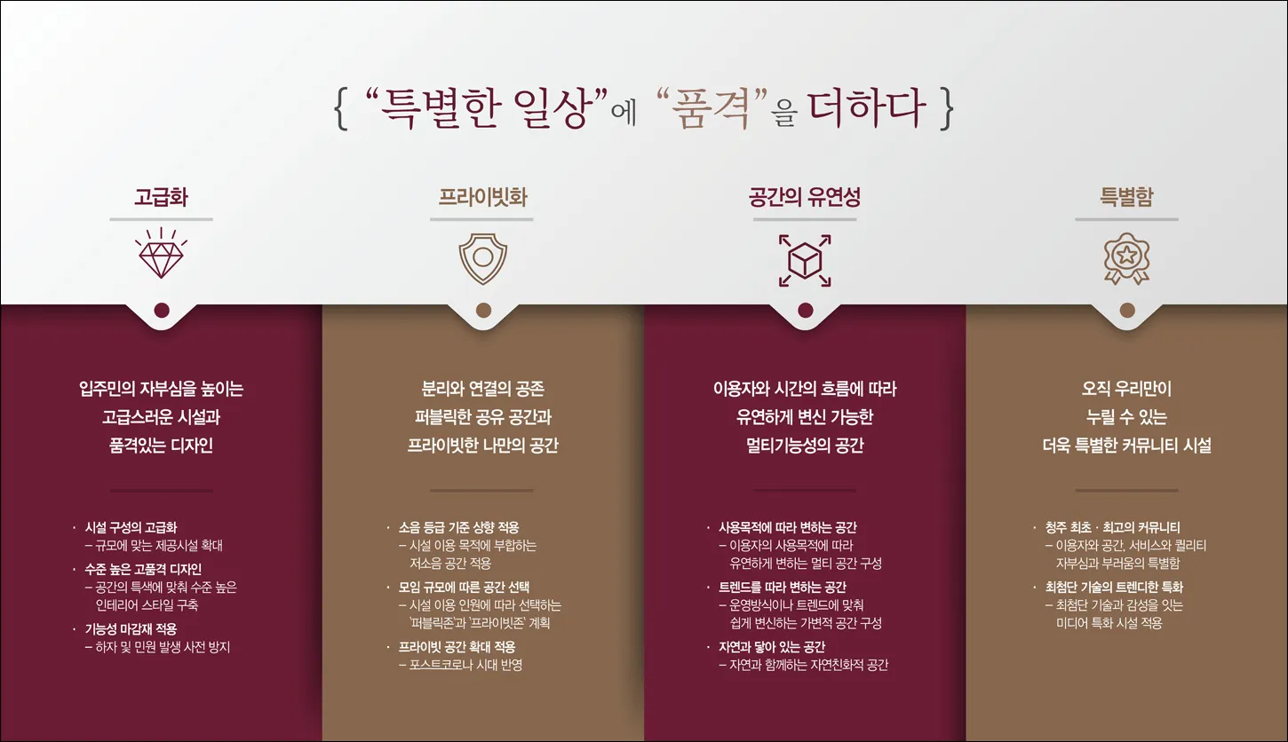 컬리넌 청주 7대 프리미엄 - 10년 안심거주, 확정 분양가 메리트, 청약자격 무관